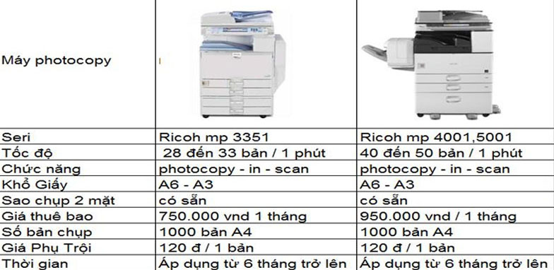 Nên lựa chọn và xem xét kỹ các thông số của máy photocopy trước khi mua